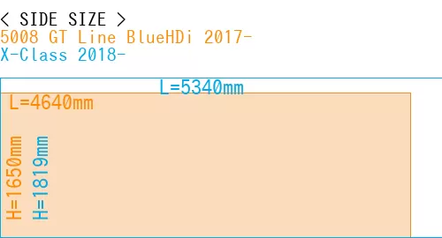 #5008 GT Line BlueHDi 2017- + X-Class 2018-